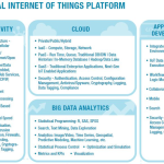 Industrial Internet Of Things Chart