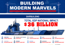 Building Modern Marvels With Messer Cutting Systems Messer Modern Marvels