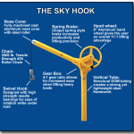 Sky Hook