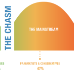 The Chasm