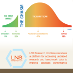 LNS Research