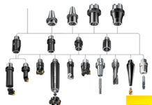 Sandvik Coromant Tooling Helps Shops Standardize