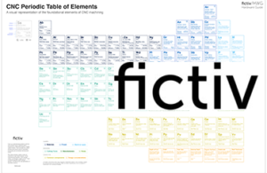 fictiv, cnc periodic table, cnc