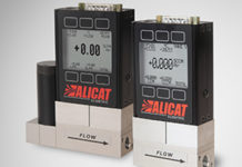 High Pressure MQ & MCQ Series from Alicat Scientific MQ