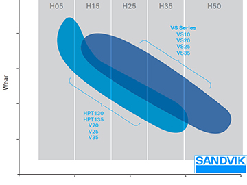 sandvikbzn_feat