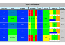 Milwaukee Snap-On Plant Receives Top Notch for Operations Snap-On