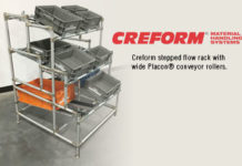 Creform Introduces New Flow Rack with Placon® Rollers creform, Placon®