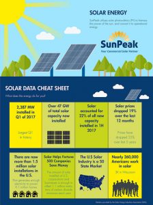 Solar Solution - IndMacDig | Industrial Machinery Digest