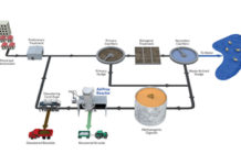 Little Patuxent Water Reclamation Facility Upgrades System with AirPrex airprex