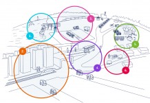 RAAS Research Alliance to Drive Innovation in the Automation of Transport and Logistics RAAS, RAAS Research Alliance