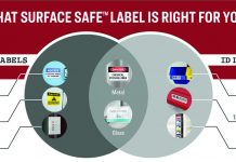 The Sixth “S” is Safety