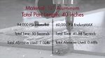 Infographic of 40 inch part test