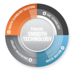 Mazak Spotlights SMOOTH Solutions With New Digital Technology Plaza at IMTS