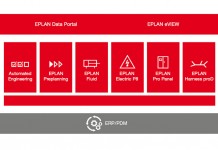 Focus on the Eplan Project