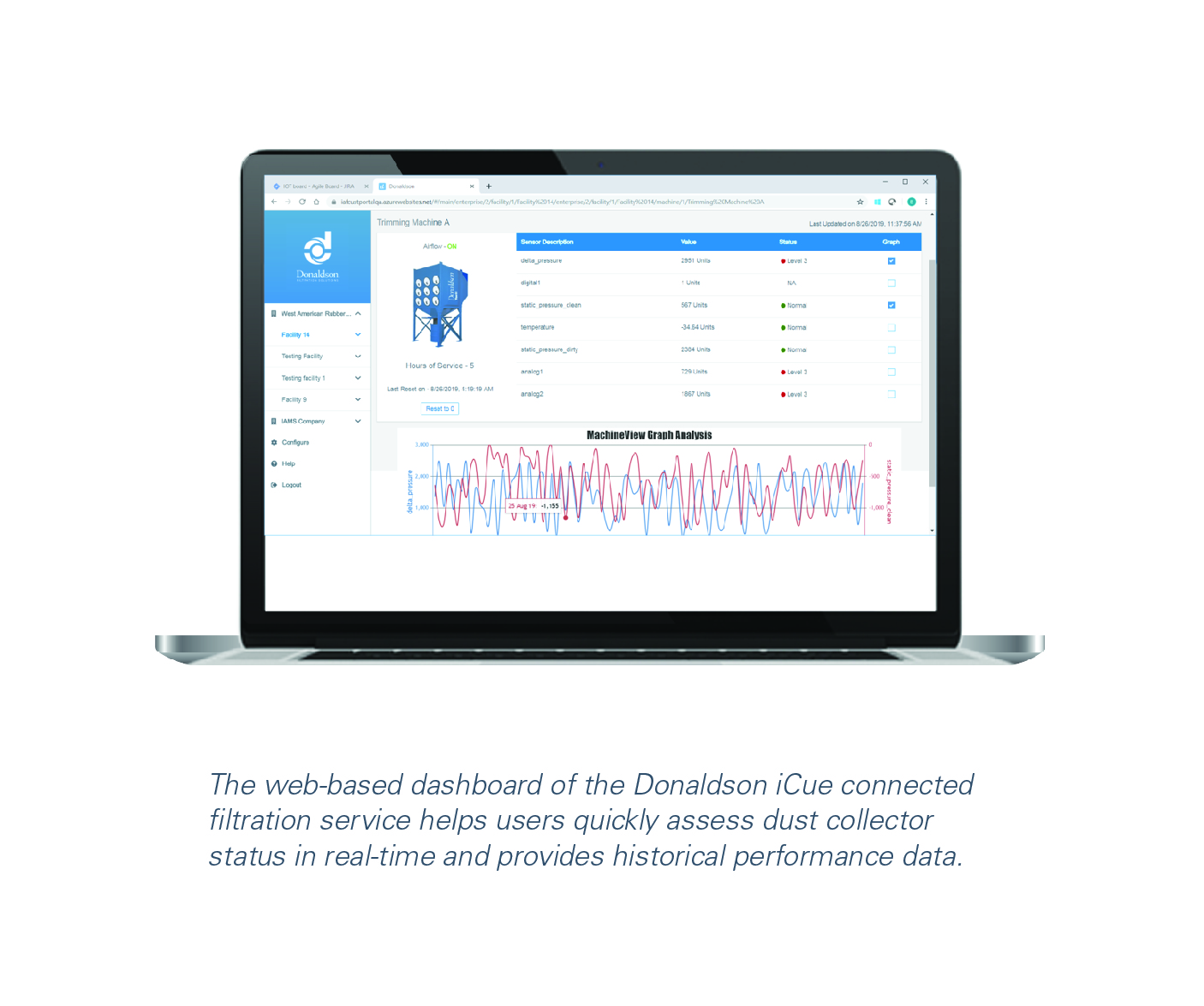 Donaldson Introduces iCue™ Connected Filtration Service to Monitor Industrial Dust Collectors, Using IoT