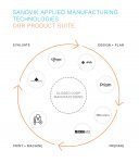 Sandvik to ‘close the production loop’ at EMO 2019