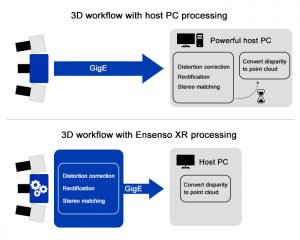 IDS Imaging Development 3D vision