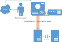 Exact Metrology Provides Helpful Workplace Tips During Social Distancing Remote working diagram