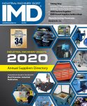 IMD June 2020
