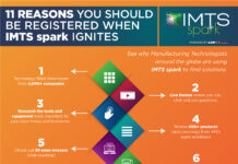 Bold Digital Venture: IMTS Spark Offers Thousands of Exhibitor Showrooms, Hundreds of Events and Collaboration Opportunities