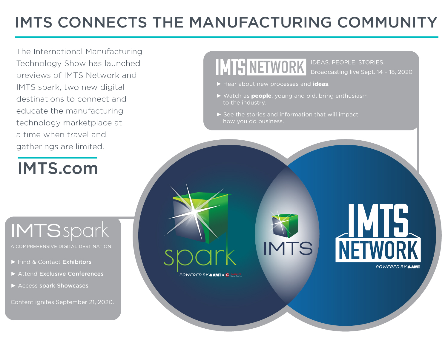 IMTS Connects the Manufacturing Community Through IMTS Network and IMTS Spark Digital Destinations