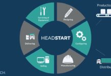 Cut Your ERP Implementation Time in Half: With Supply Chain Pre-Configuration