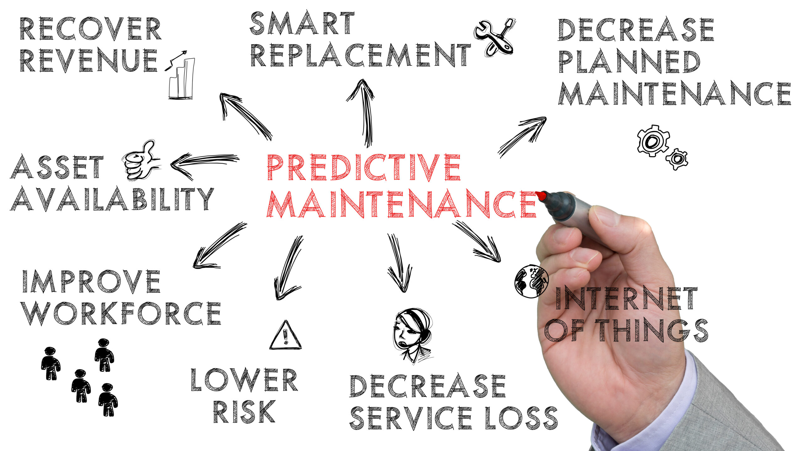 6 Steps to Setting Up An Efficient Predictive Maintenance Plan