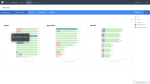 Oden Discover – Highest Impact Utilization Issues