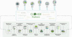 Razorleaf Corporation Unveils the Next Generation of CLOVER: The Advanced Digital Thread Integration Platform Razorleaf