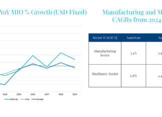 As G7 Production Falters, will the BRICS Economies Capitalize on it?