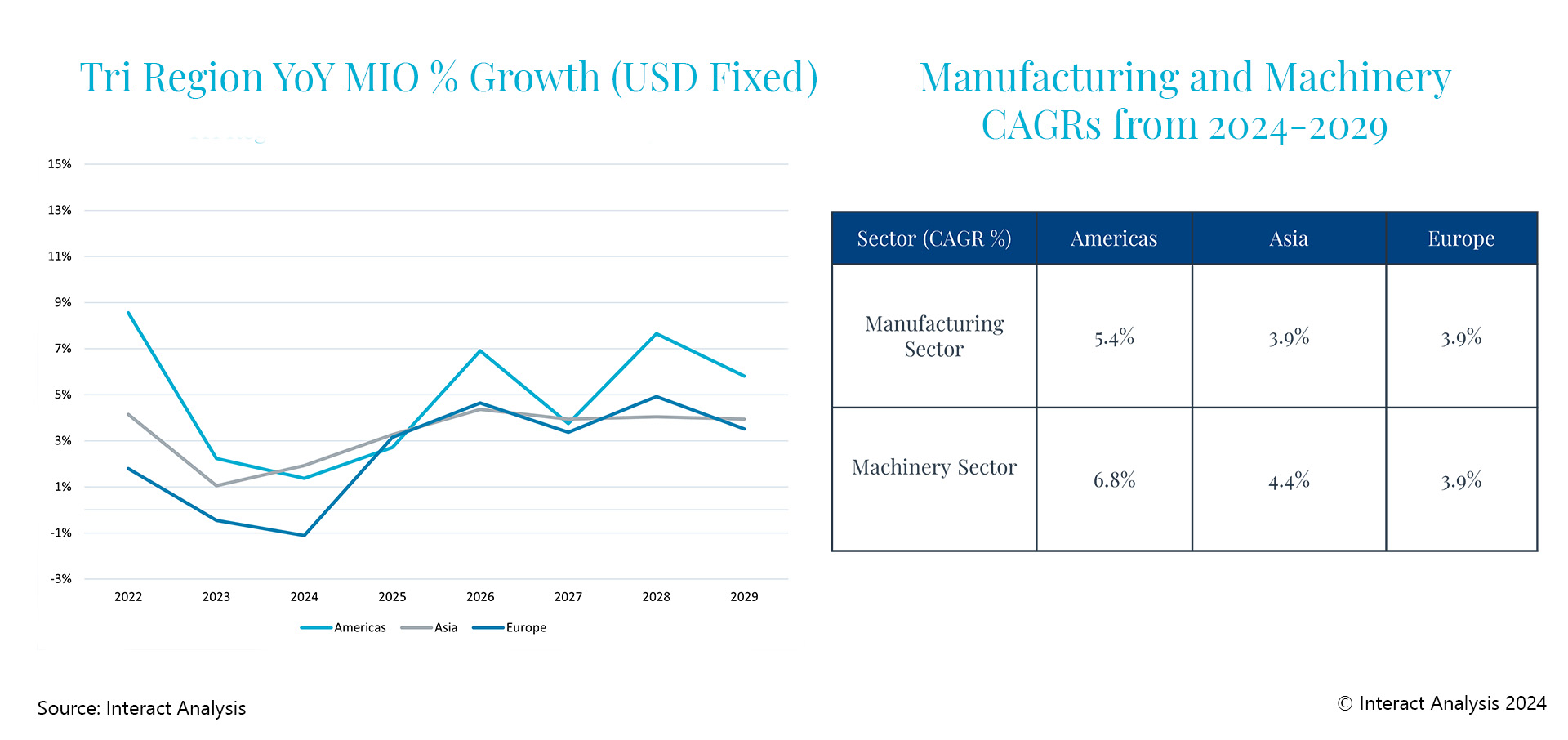 As G7 Production Falters, will the BRICS Economies Capitalize on it?