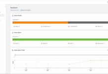 Fluke Reliability Announces Full Integration of eMaint CMMS with Azima AI Analytic Platform Fluke