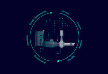 Siemens Xcelerator for Digital Drivetrain Siemens