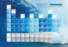 CONTACT Software Partners with Razorleaf to Streamline Product Design and Operations for Companies in North America CONTACT