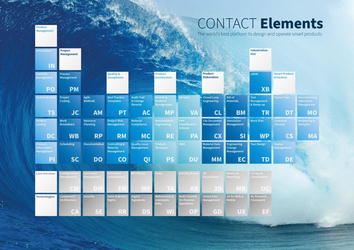 CONTACT Software Partners with Razorleaf to Streamline Product Design and Operations for Companies in North America