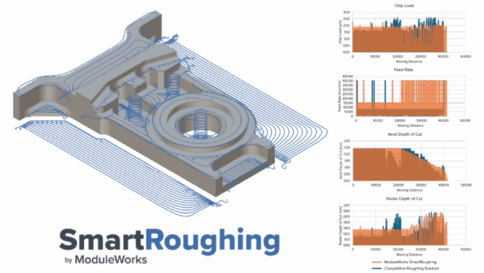 L1_3-Axis_Roughing_SmartRoughing ModuleWorks