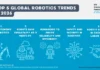 Top 5 Global Robotics Trends 2026