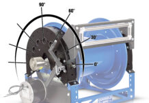 Coxreels® 1600 Series: The Industry’s Most Versatile Symmetric Reel Design Coxreels