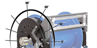 Coxreels® 1600 Series: The Industry’s Most Versatile Symmetric Reel Design Coxreels