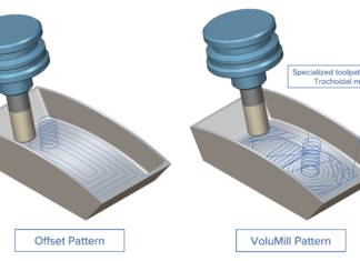 ModuleWorks 2026.04 Now Available